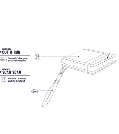 Кошелек, компакт, антивор RFIDsafe V100 10556