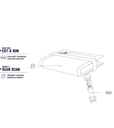 Кошелек, компакт, антивор RFIDsafe V50 105511