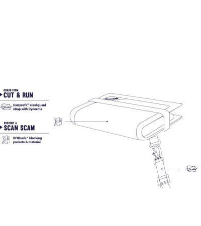 Кошелек, компакт, антивор RFIDsafe V50 105511